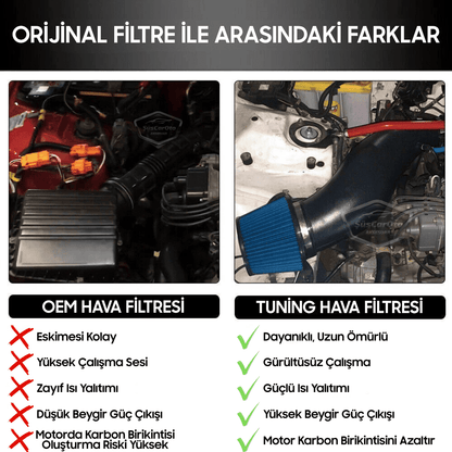 Honda Civic 1.6L EG EK 1992-2000 Uyumlu Performans &amp; Ses Arttırıcı Yüksek Akışlı Soğuk Spor Açık Hava Filtre Kiti Emme Borusu Set Bigtube +6 Hp 52-89 mm Siyah Mavi image 6