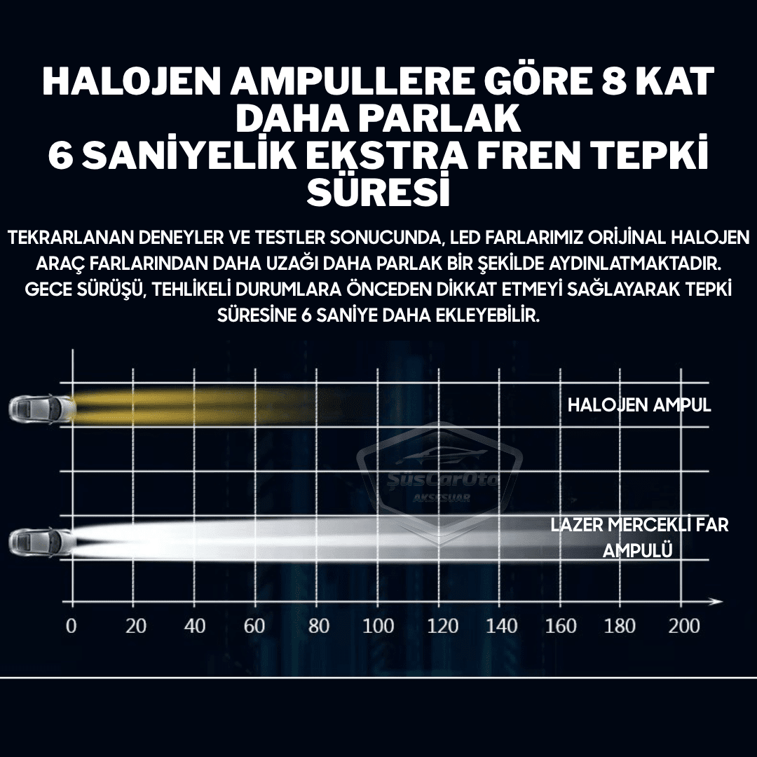 H4 Lazer Mercekli Far Ampulü Ufuk Çizgili Otomobil Araç Motosiklet Uyumlu Profesyonel Mini Projektör LED Beyaz Led Xenon Lamba Şimşek Etkili Uzun Kısa 2 Adet 9/36v image 5