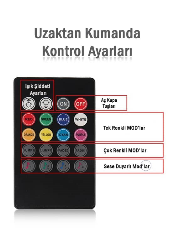 Müziğe Sese Duyarlı Ayak Altı Led Kumandalı RGB Ayak Aydınlatması 8 Renk 12V image 5