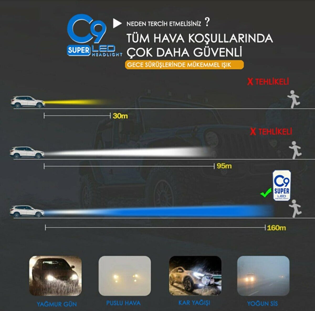 C9 Ultra Buz Mavi Led Xenon Soğutuculu Far Ampulü 9400 LM 10000K Şimşek Etkili Zenon H3 image 4